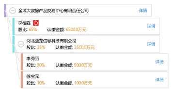 全域大數據產品交易中心有限責任公司