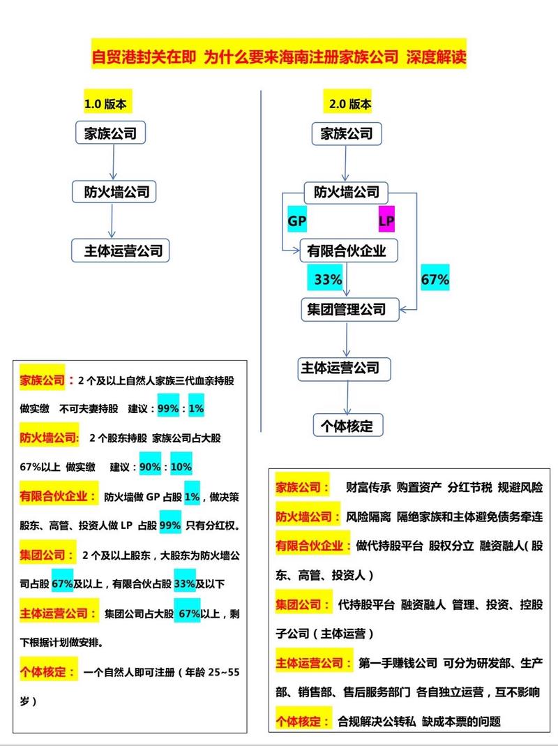 抖音家族公司注冊(cè)指南 創(chuàng)業(yè)路上的明智選擇